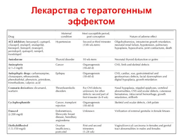 Лекарства с тератогенным эффектом