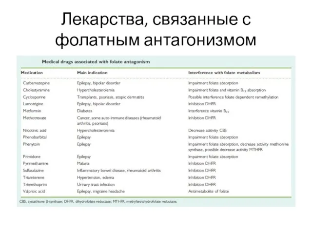 Лекарства, связанные с фолатным антагонизмом