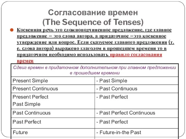 Согласование времен (The Sequence of Tenses) Косвенная речь это сложноподчиненное предложение,