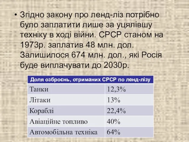 Згідно закону про ленд-ліз потрібно було заплатити лише за уцялівшу техніку