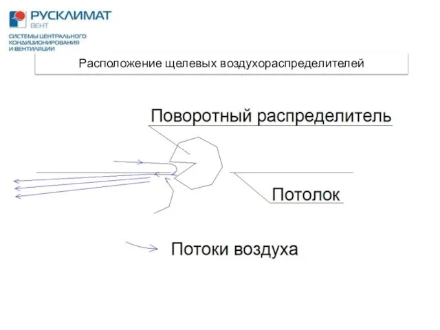 Расположение щелевых воздухораспределителей