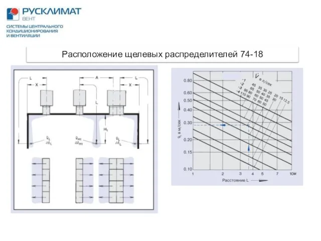 Расположение щелевых распределителей 74-18