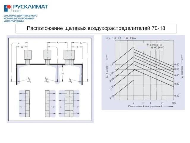 Расположение щелевых воздухораспределителей 70-18