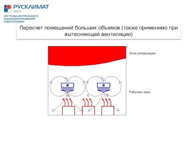 Пересчет помещений больших объемов (также применимо при вытесняющей вентиляции)