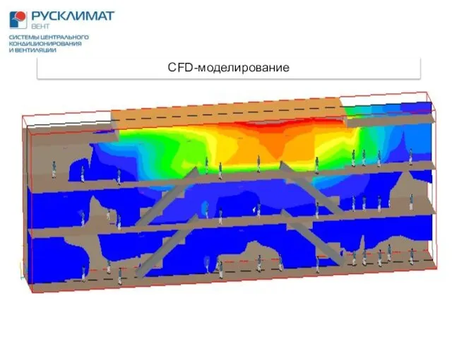 CFD-моделирование