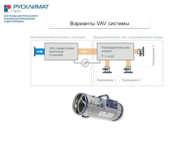 Варианты VAV системы