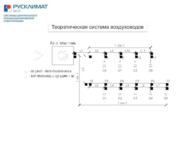 Теоретическая система воздуховодов