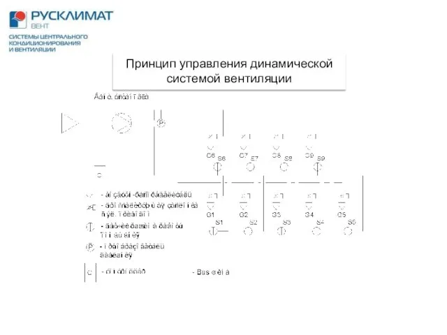 Принцип управления динамической системой вентиляции