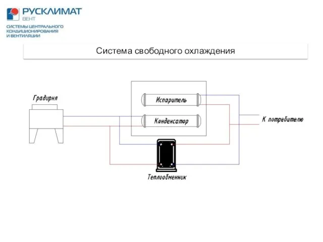 Система свободного охлаждения