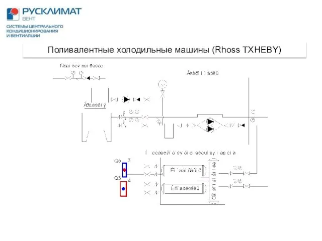 Поливалентные холодильные машины (Rhoss TXHEBY)