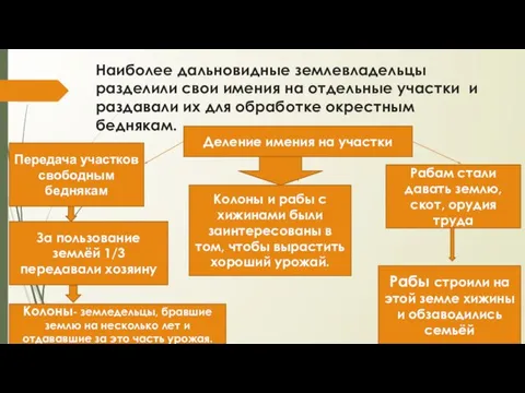 Наиболее дальновидные землевладельцы разделили свои имения на отдельные участки и раздавали