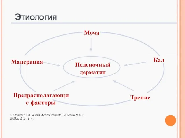 Пеленочный дерматит Этиология 1. Atherton DJ. J Eur Acad Dermatol Venereol