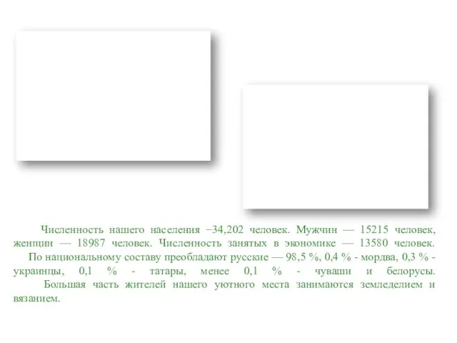 Численность нашего населения −34,202 человек. Мужчин — 15215 человек, женщин —