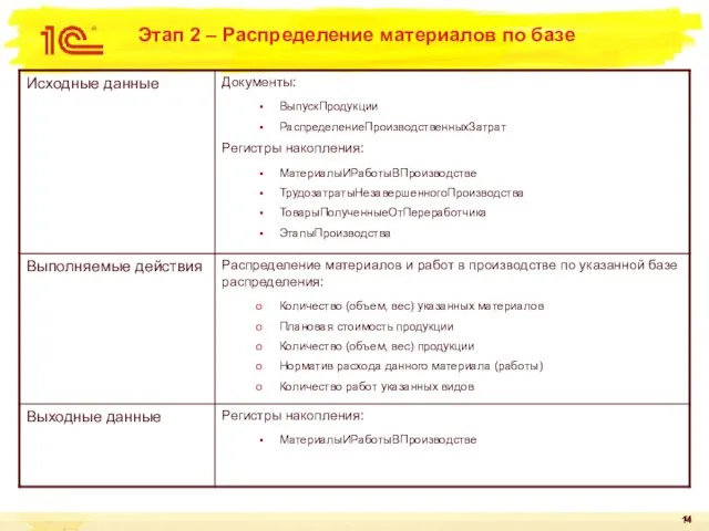 Этап 2 – Распределение материалов по базе