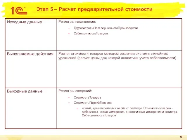 Этап 5 – Расчет предварительной стоимости