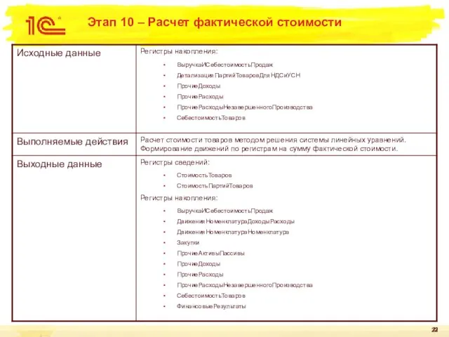 Этап 10 – Расчет фактической стоимости