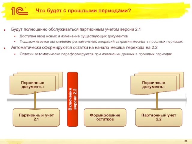 Что будет с прошлыми периодами? Будут полноценно обслуживаться партионным учетом версии