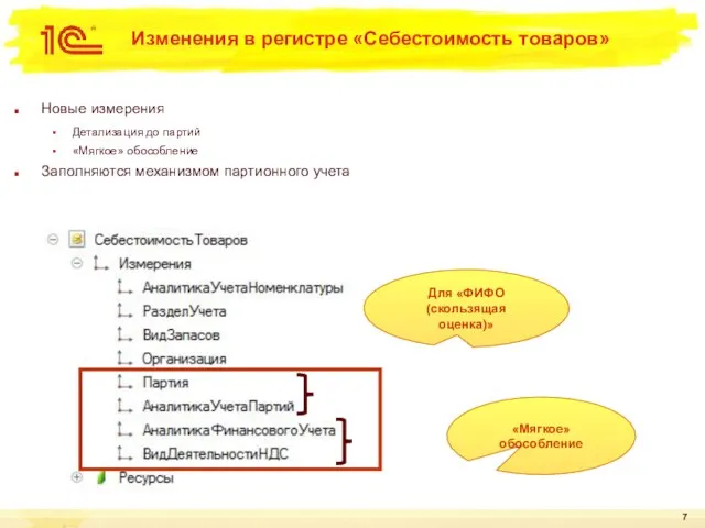 Изменения в регистре «Себестоимость товаров» Новые измерения Детализация до партий «Мягкое»