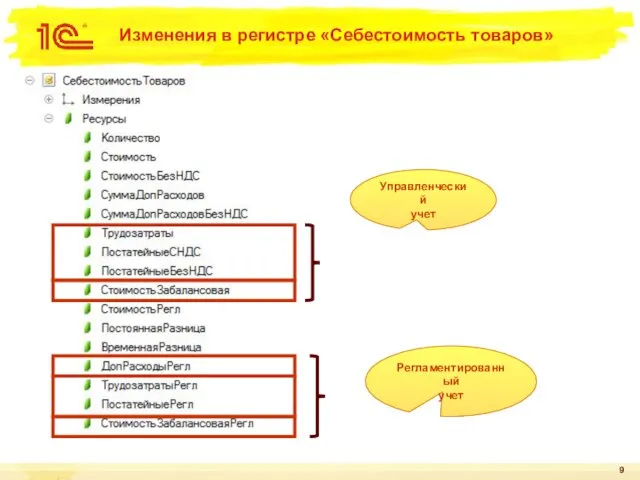 Изменения в регистре «Себестоимость товаров» Управленческий учет Регламентированный учет