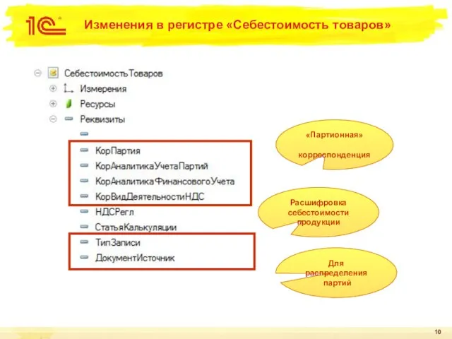 Изменения в регистре «Себестоимость товаров» «Партионная» корреспонденция Для распределения партий Расшифровка себестоимости продукции