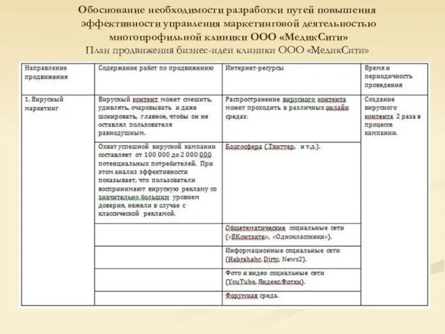 Обоснование необходимости разработки путей повышения эффективности управления маркетинговой деятельностью многопрофильной клиники