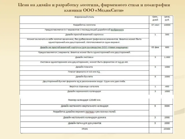 Цена на дизайн и разработку логотипа, фирменного стиля и полиграфии клиники ООО «МедикСити»