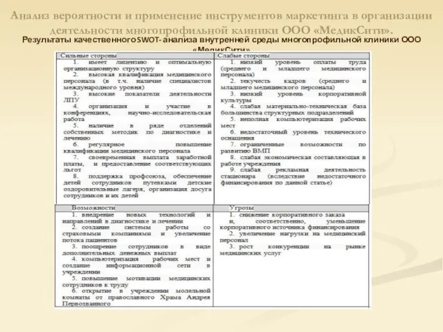 Анализ вероятности и применение инструментов маркетинга в организации деятельности многопрофильной клиники