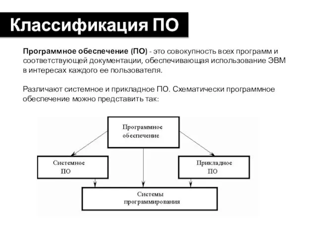 Программное обеспечение (ПО) - это совокупность всех программ и соответствующей документации,