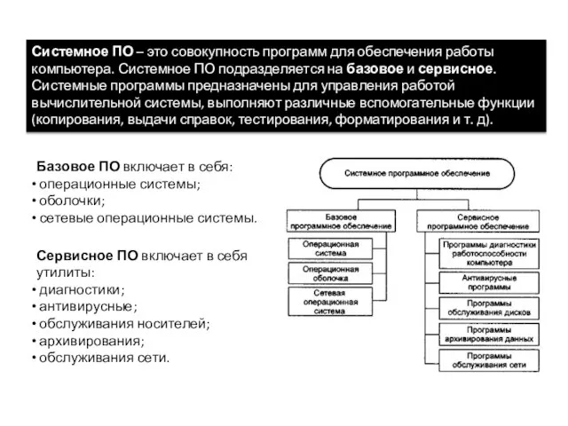 Системное ПО – это совокупность программ для обеспечения работы компьютера. Системное