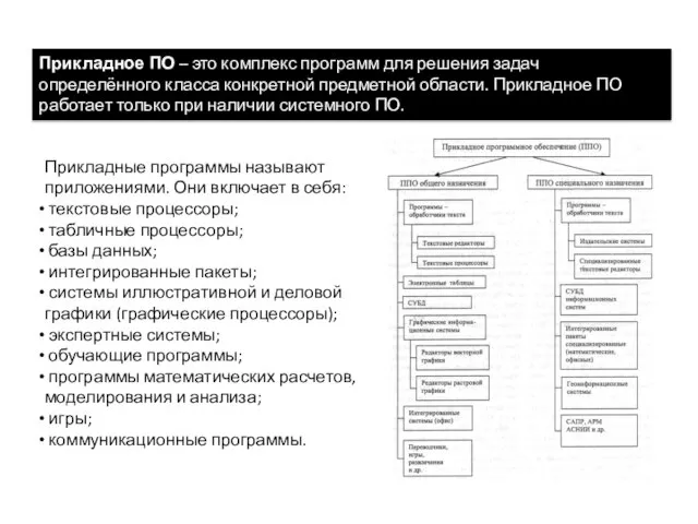 Прикладное ПО – это комплекс программ для решения задач определённого класса