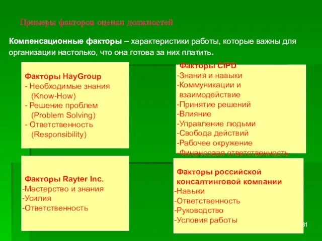 Примеры факторов оценки должностей Факторы HayGroup - Необходимые знания (Know-How) -