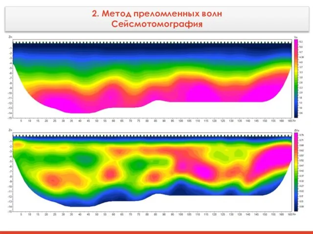 2. Метод преломленных волн Сейсмотомография