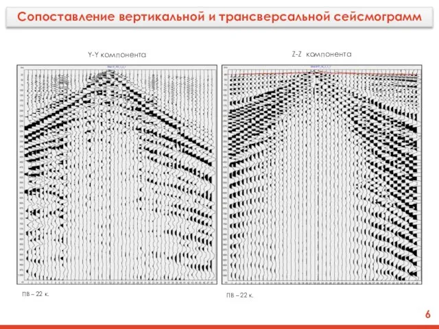 Сопоставление вертикальной и трансверсальной сейсмограмм 6 Y-Y компонента Z-Z компонента ПВ