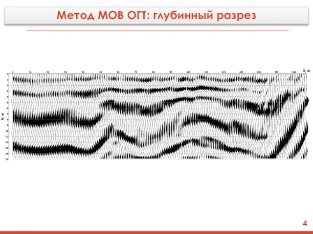 4 Метод МОВ ОГТ: глубинный разрез