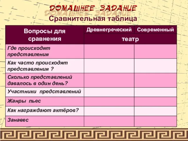 Сравнительная таблица