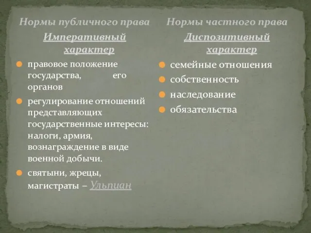 Нормы публичного права Императивный характер правовое положение государства, его органов регулирование