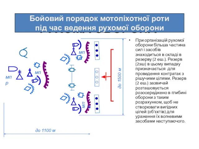 РУХОМА ОБОРОНА При організацій рухомої оборони більша частина сил і засобів