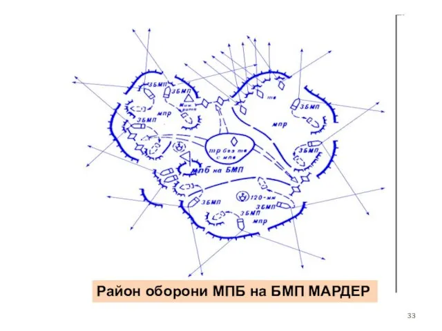 Район оборони МПБ на БМП МАРДЕР