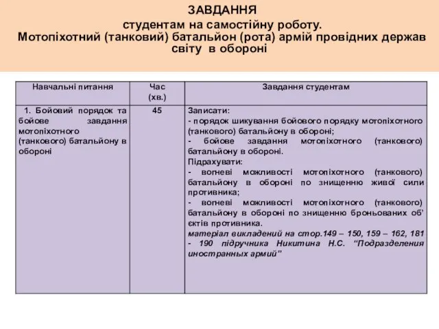 ЗАВДАННЯ студентам на самостійну роботу. Мотопіхотний (танковий) батальйон (рота) армій провідних держав світу в обороні