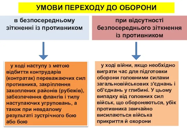 в безпосередньому зіткненні із противником при відсутності безпосереднього зіткнення із противником