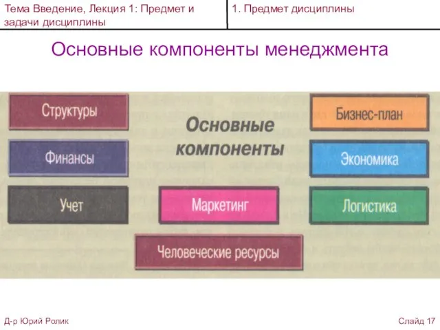 Основные компоненты менеджмента Тема Введение, Лекция 1: Предмет и задачи дисциплины