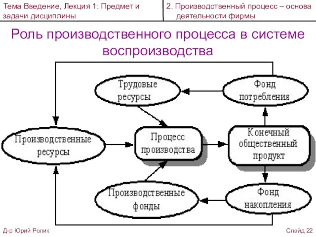 Роль производственного процесса в системе воспроизводства Тема Введение, Лекция 1: Предмет