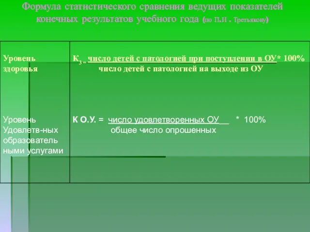 Формула статистического сравнения ведущих показателей конечных результатов учебного года (по П.И . Третьякову)