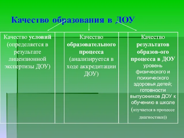 Качество образования в ДОУ