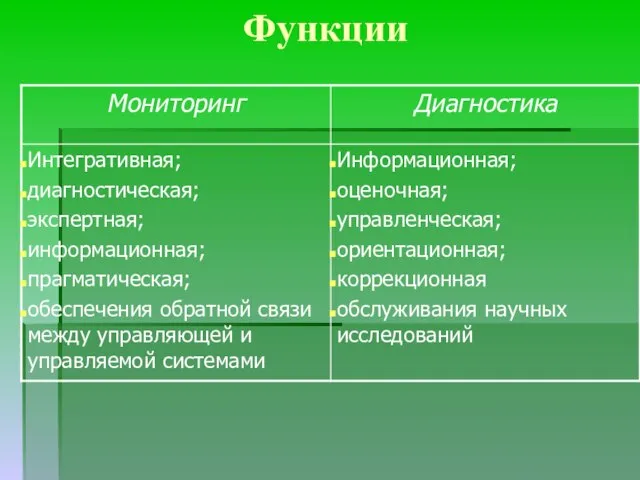 Функции