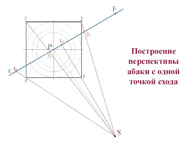 Построение перспективы абаки с одной точкой схода