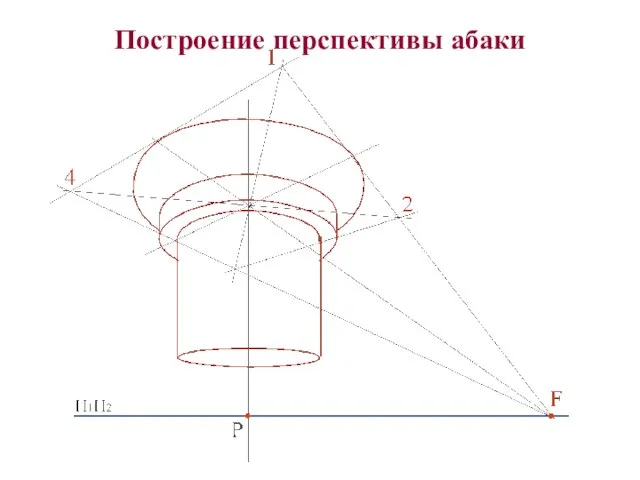 Построение перспективы абаки