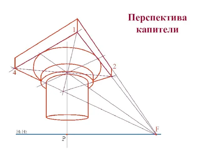 Перспектива капители