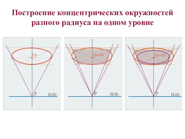 Построение концентрических окружностей разного радиуса на одном уровне