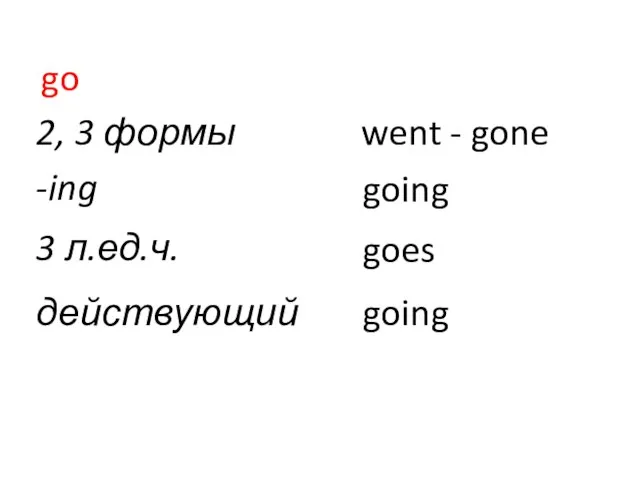 go 2, 3 формы went - gone -ing going 3 л.ед.ч. goes действующий going